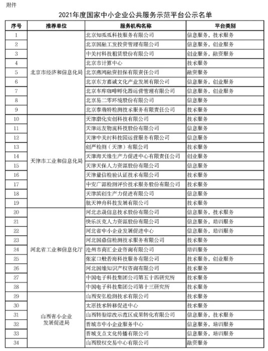 2021年度国家中小企业公共服务示范平台公示名单