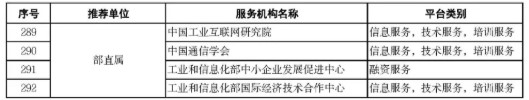 2021年度国家中小企业公共服务示范平台公示名单