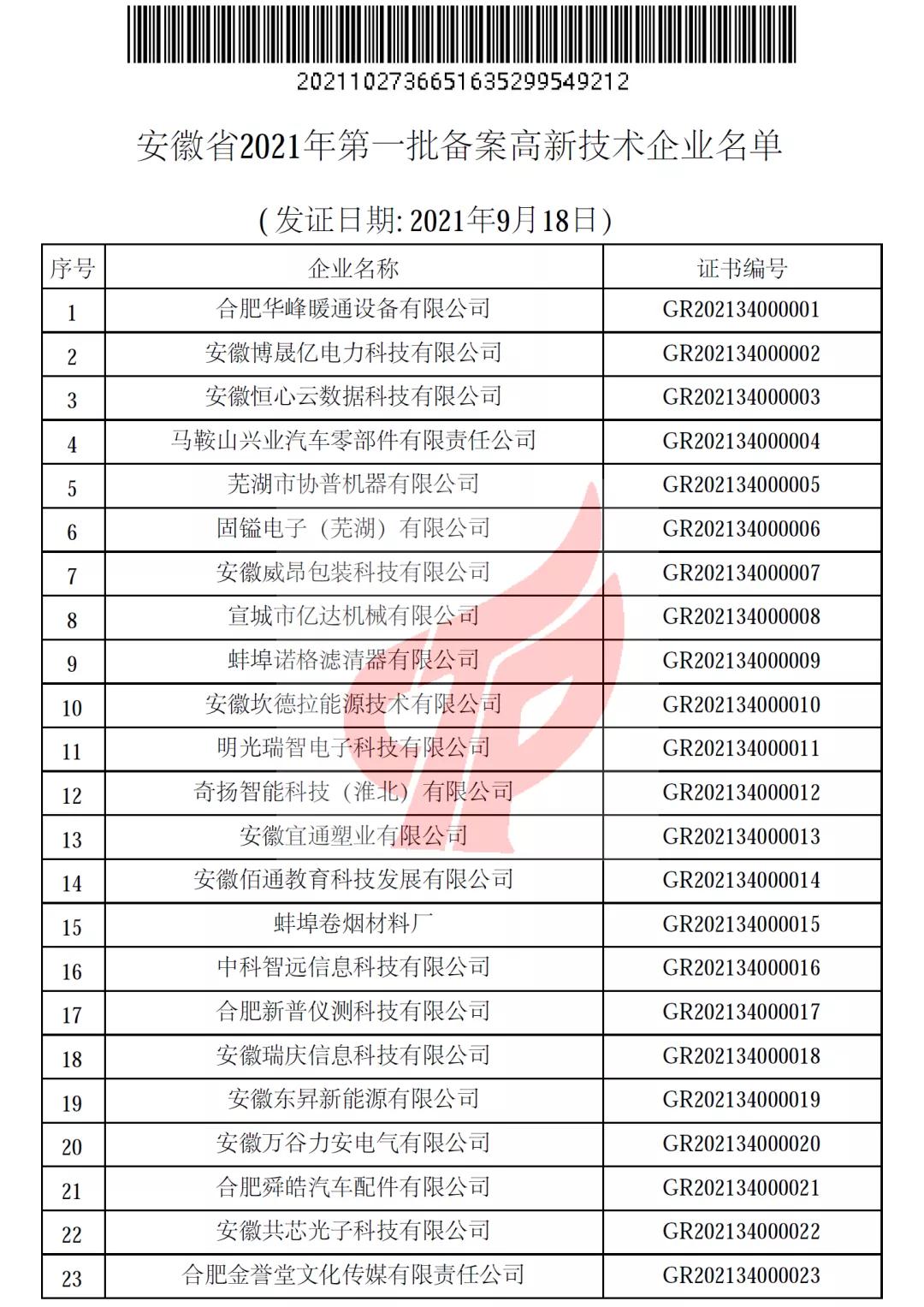 安徽省第一批备案高新技术企业名单