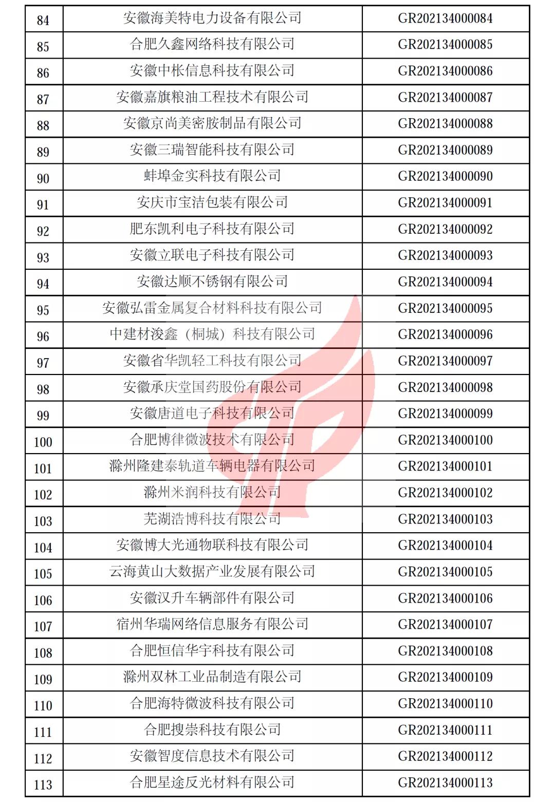 安徽省第一批备案高新技术企业名单