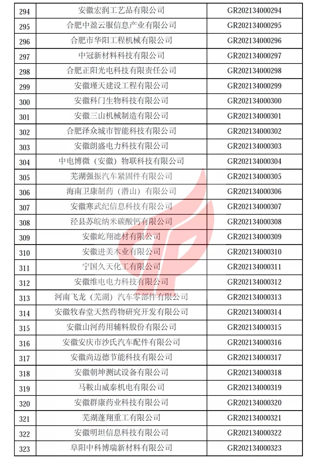 安徽省第一批备案高新技术企业名单