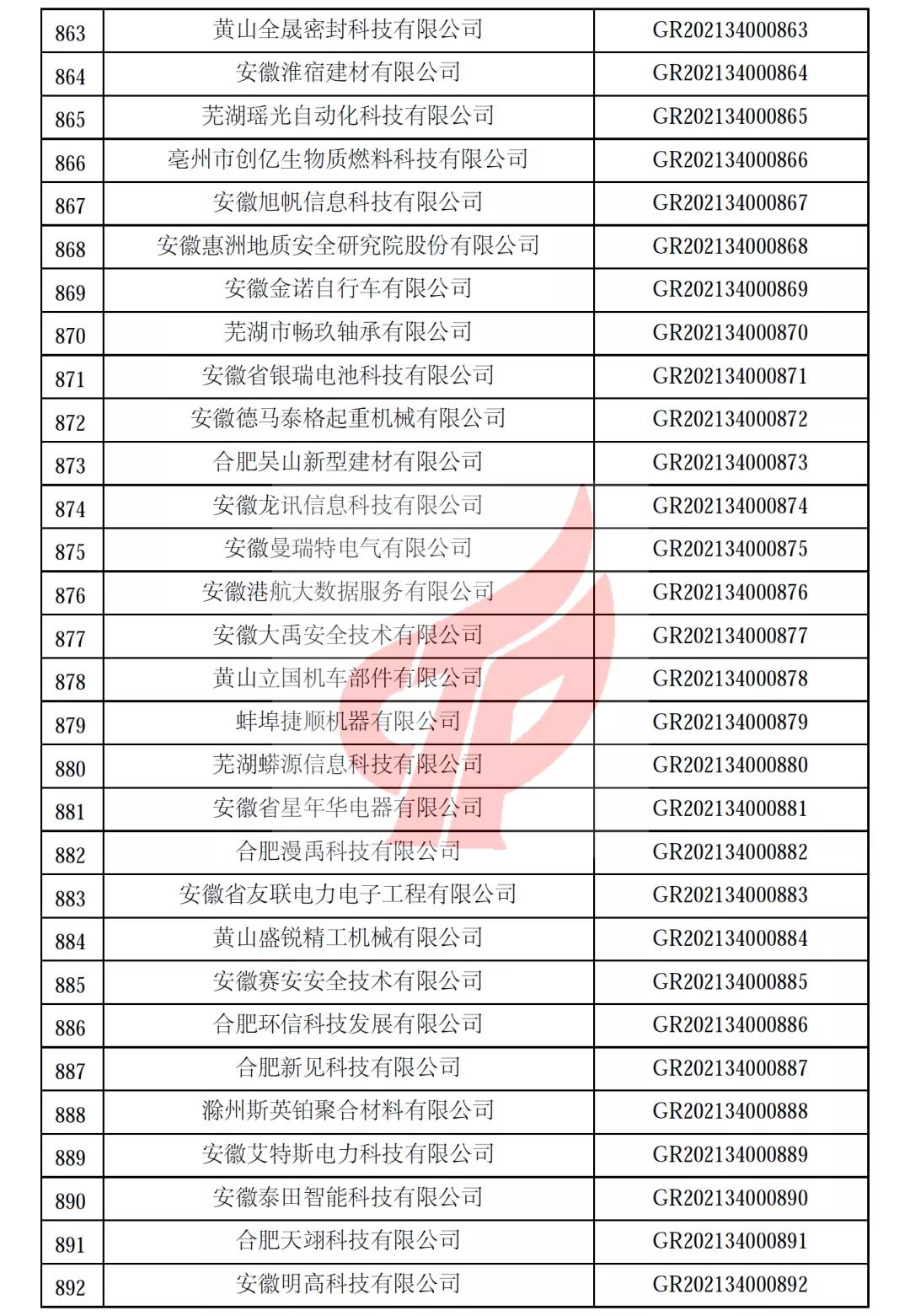 安徽省第一批备案高新技术企业名单