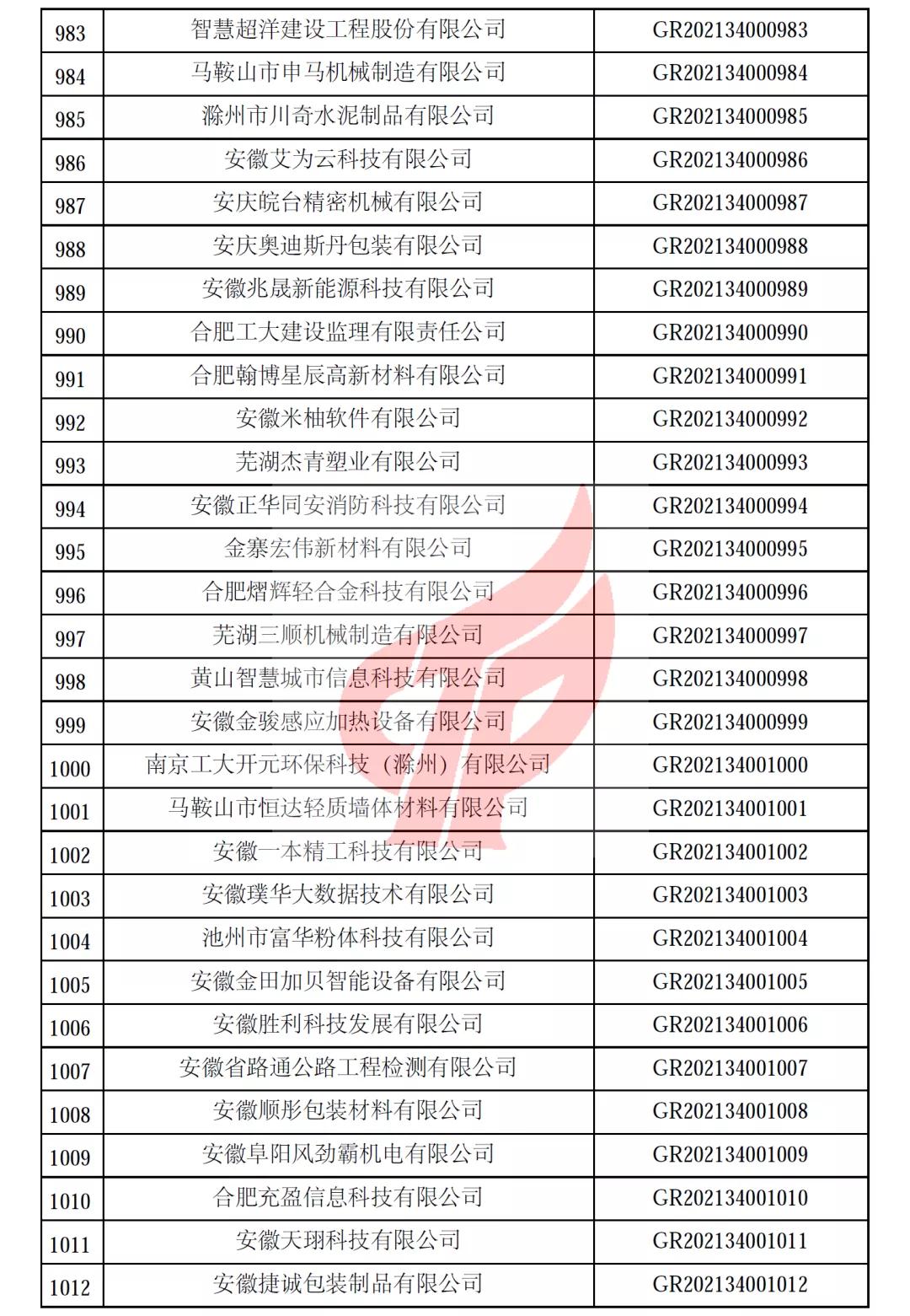 安徽省第一批备案高新技术企业名单