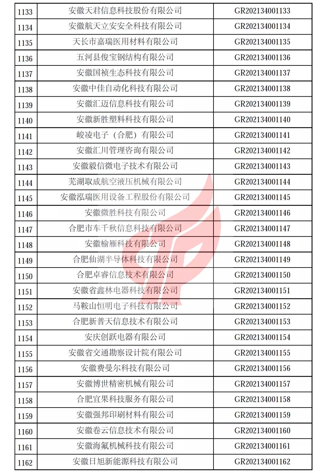 安徽省第一批备案高新技术企业名单