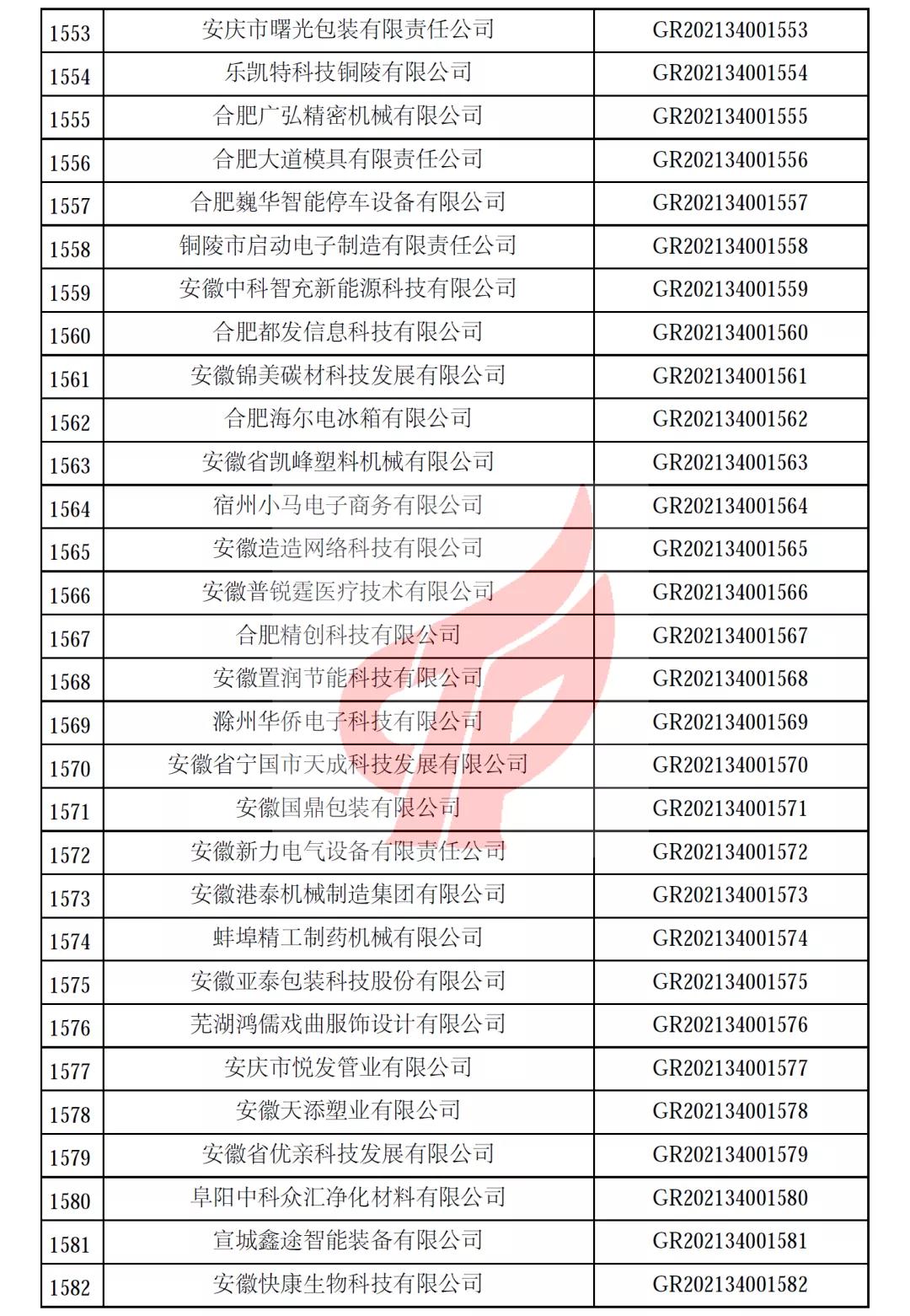 安徽省第一批备案高新技术企业名单