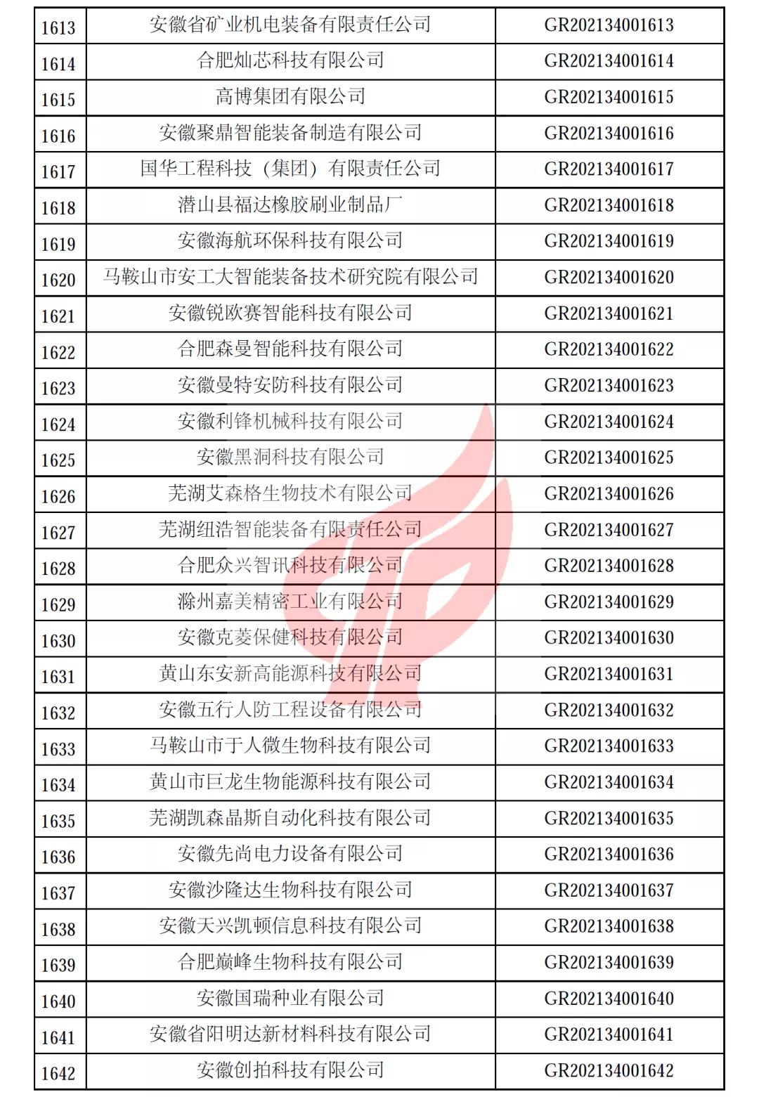 安徽省第一批备案高新技术企业名单