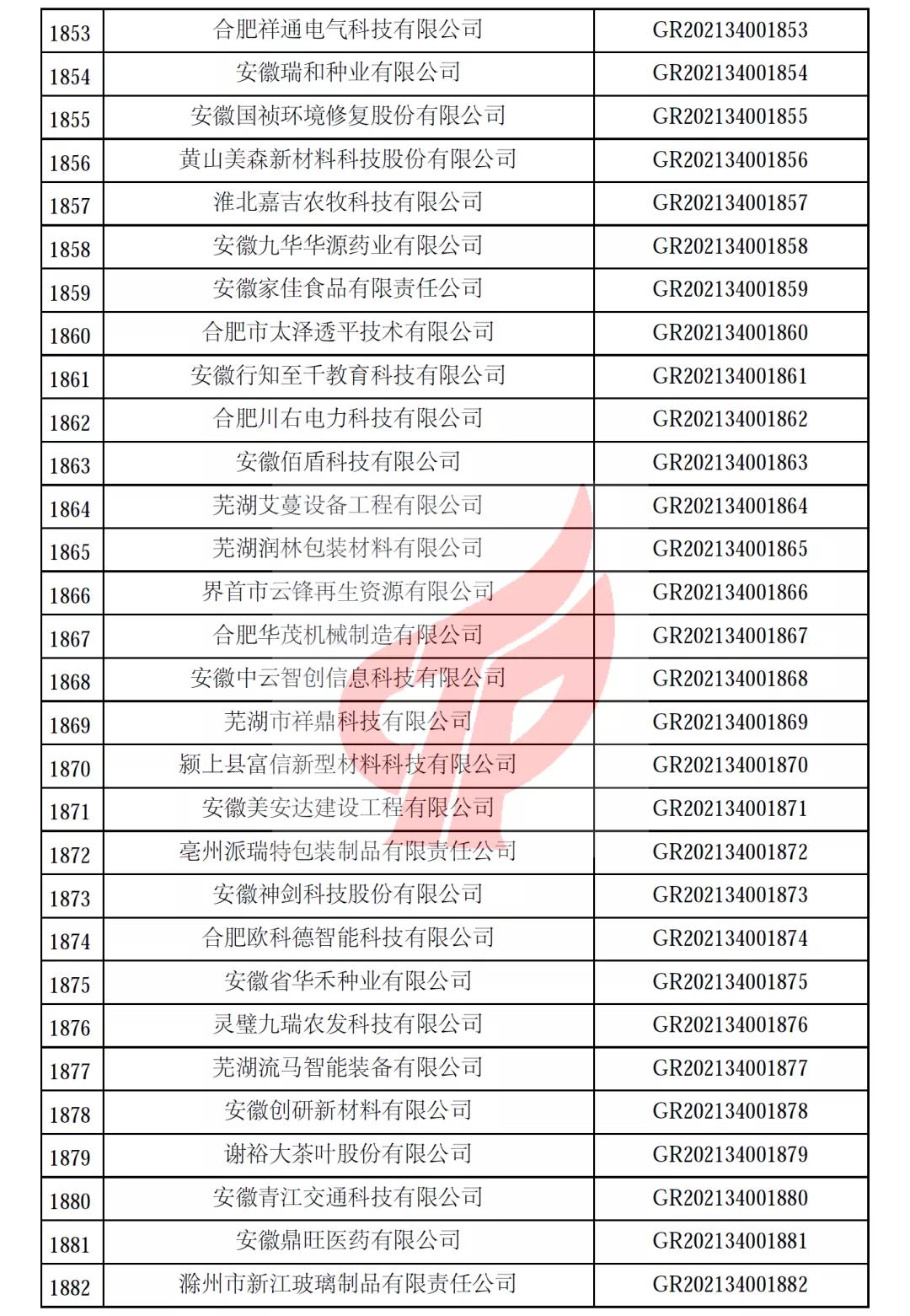 安徽省第一批备案高新技术企业名单