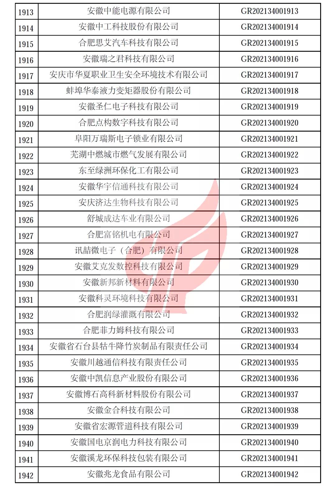 安徽省第一批备案高新技术企业名单