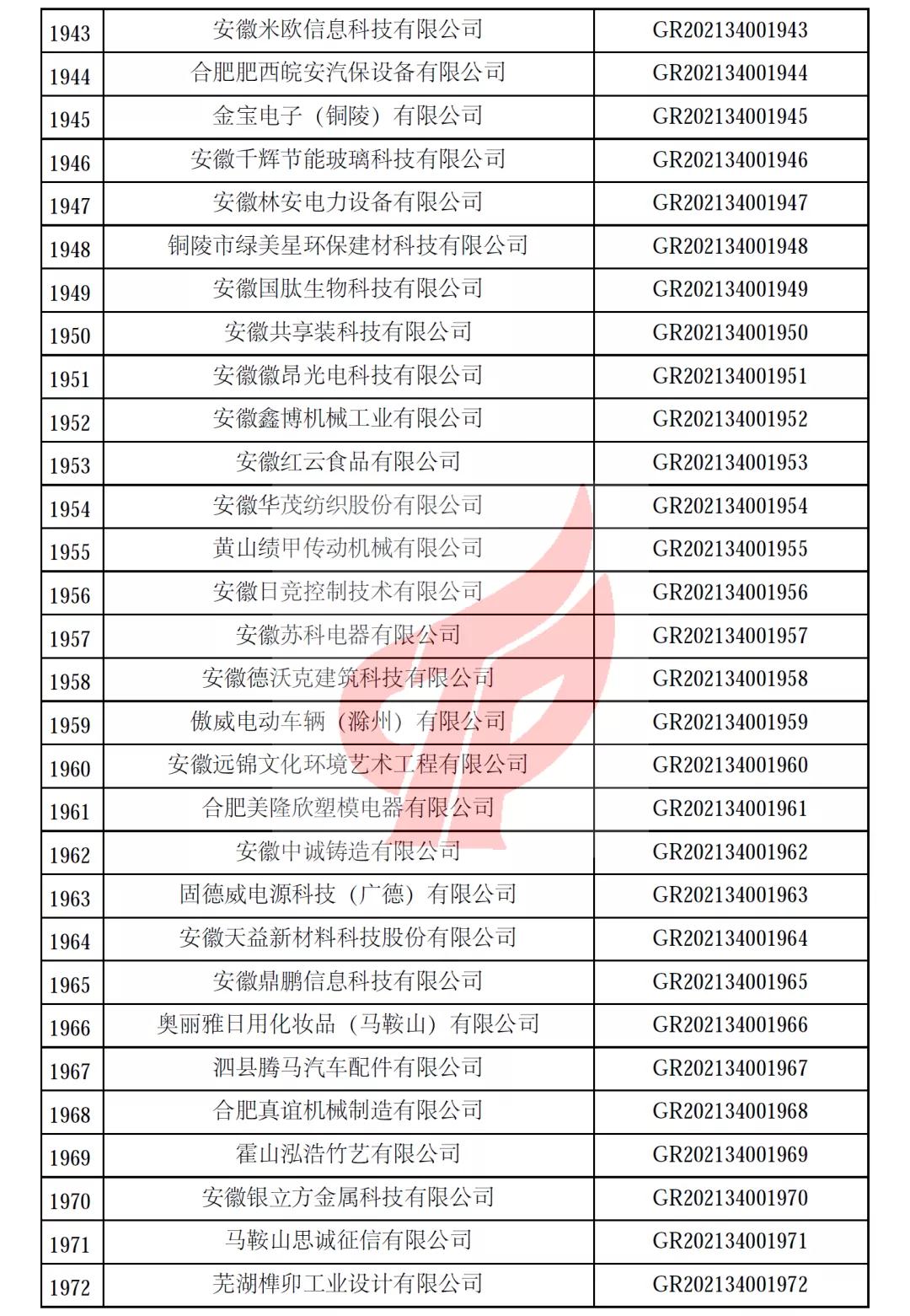 安徽省第一批备案高新技术企业名单