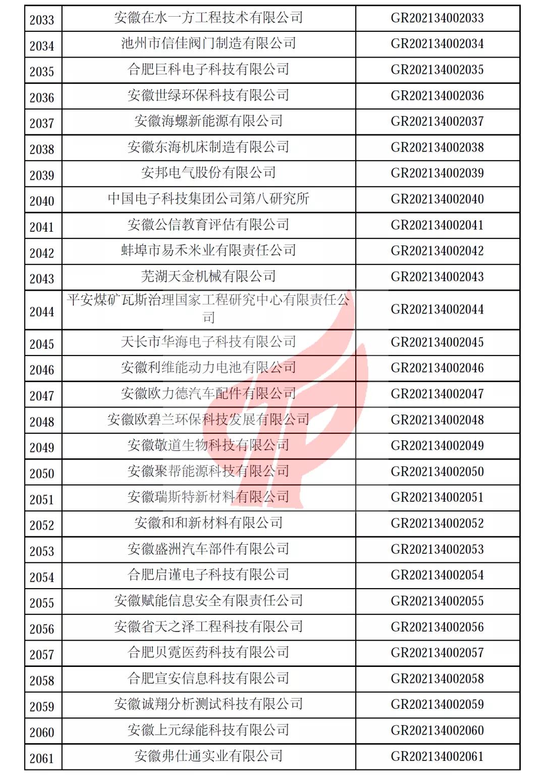 安徽省第一批备案高新技术企业名单