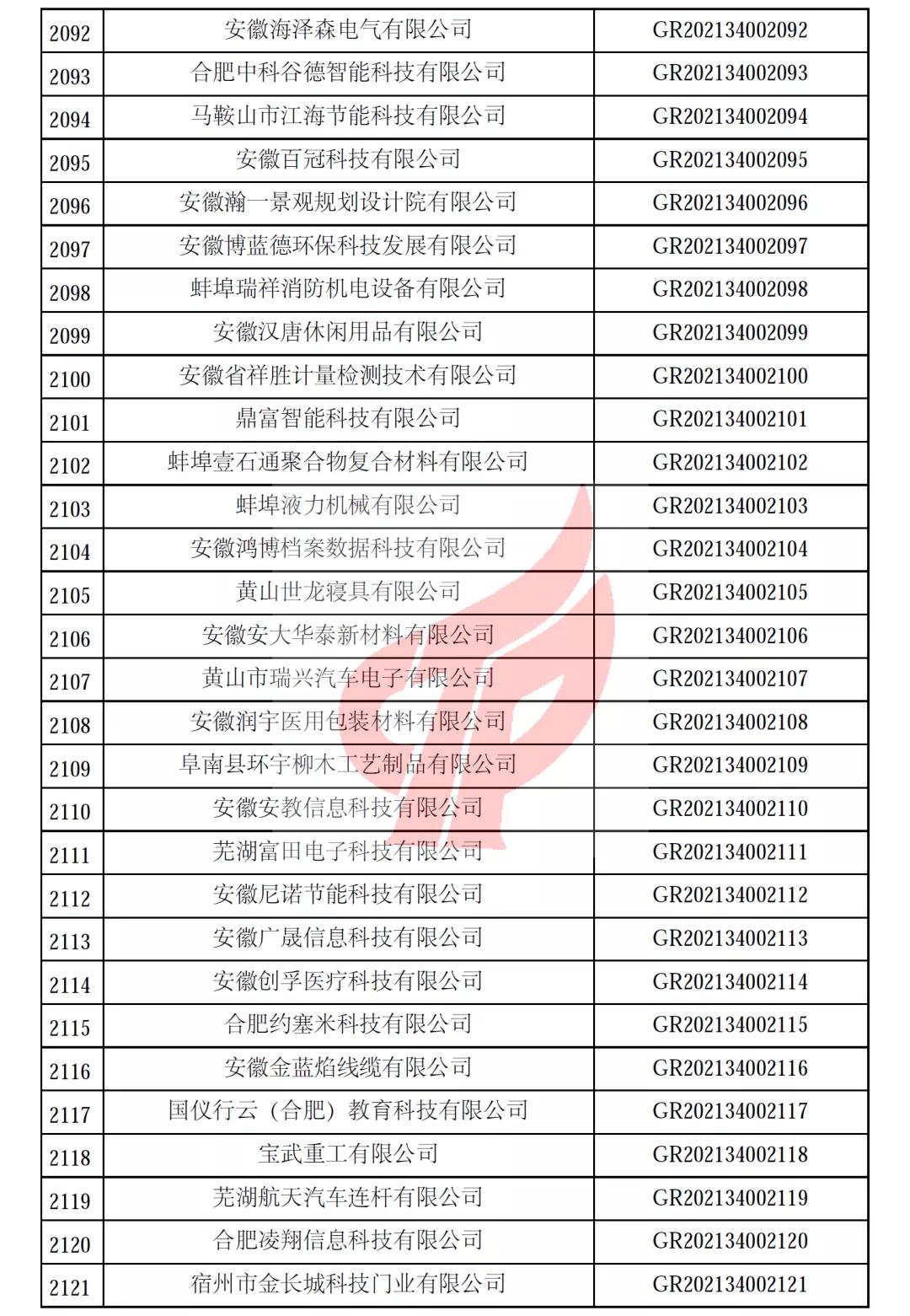 安徽省第一批备案高新技术企业名单