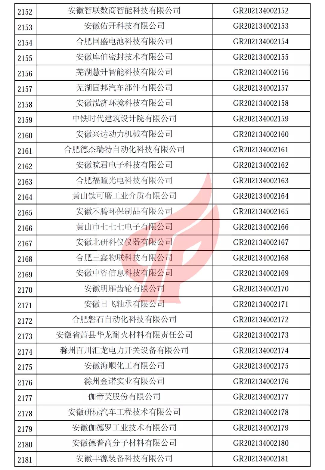 安徽省第一批备案高新技术企业名单