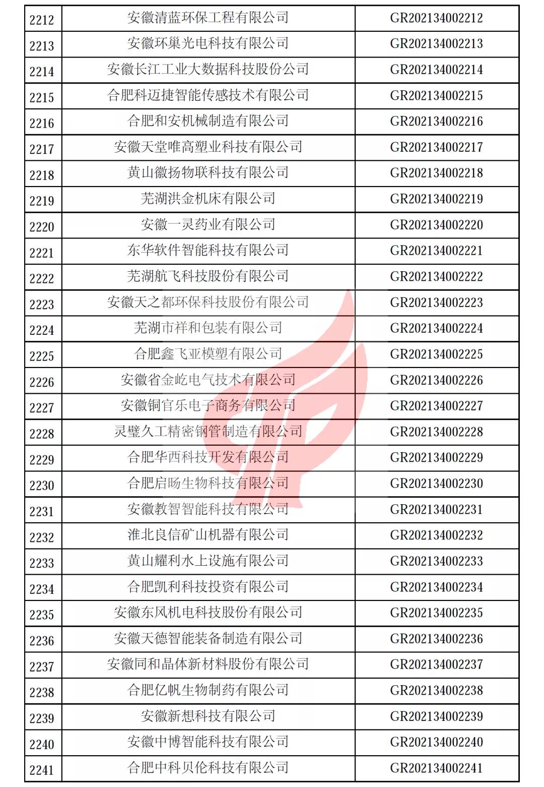 安徽省第一批备案高新技术企业名单