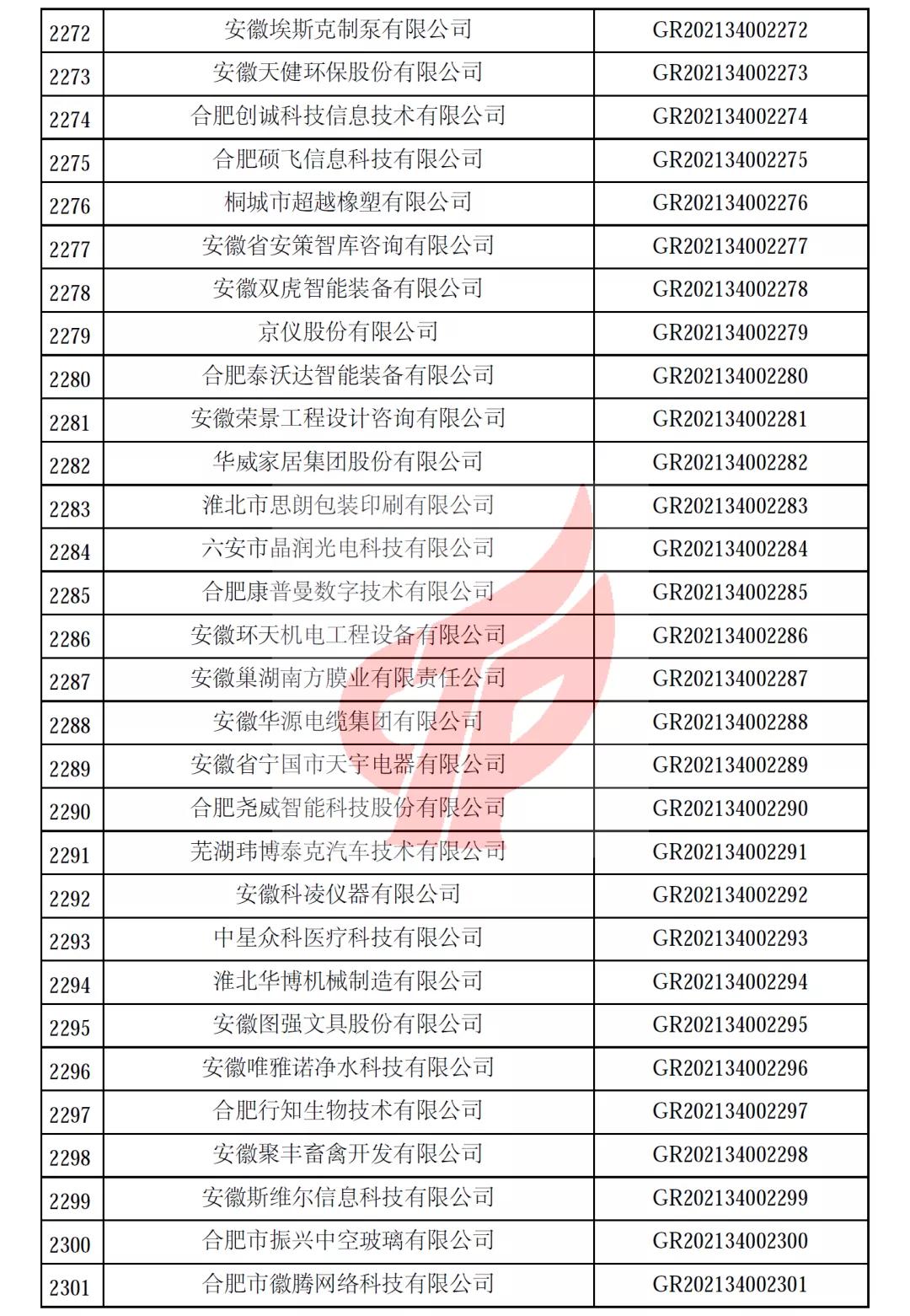 安徽省第一批备案高新技术企业名单