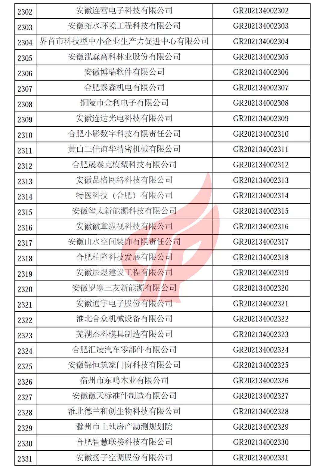 安徽省第一批备案高新技术企业名单