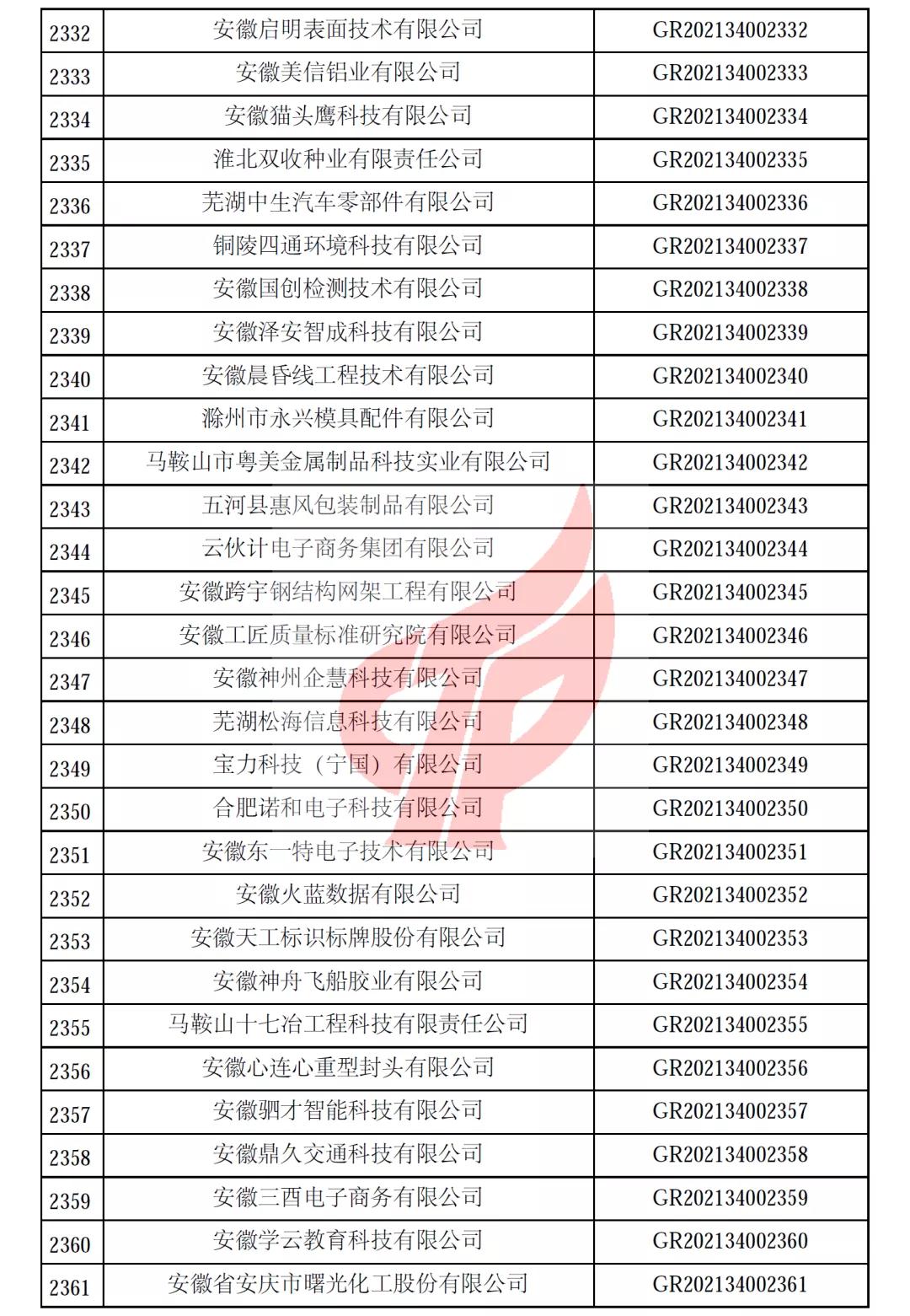 安徽省第一批备案高新技术企业名单