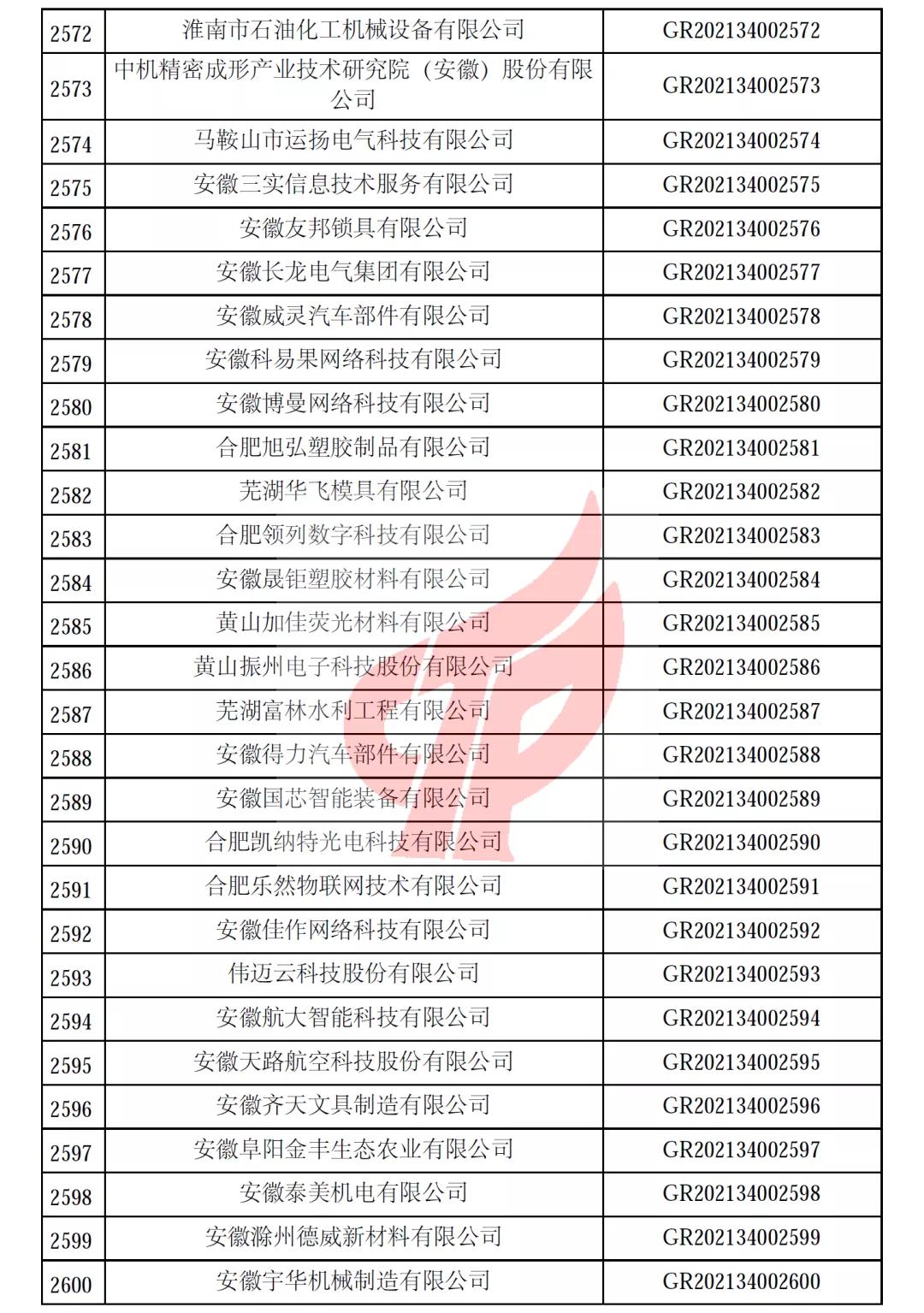 安徽省第一批备案高新技术企业名单