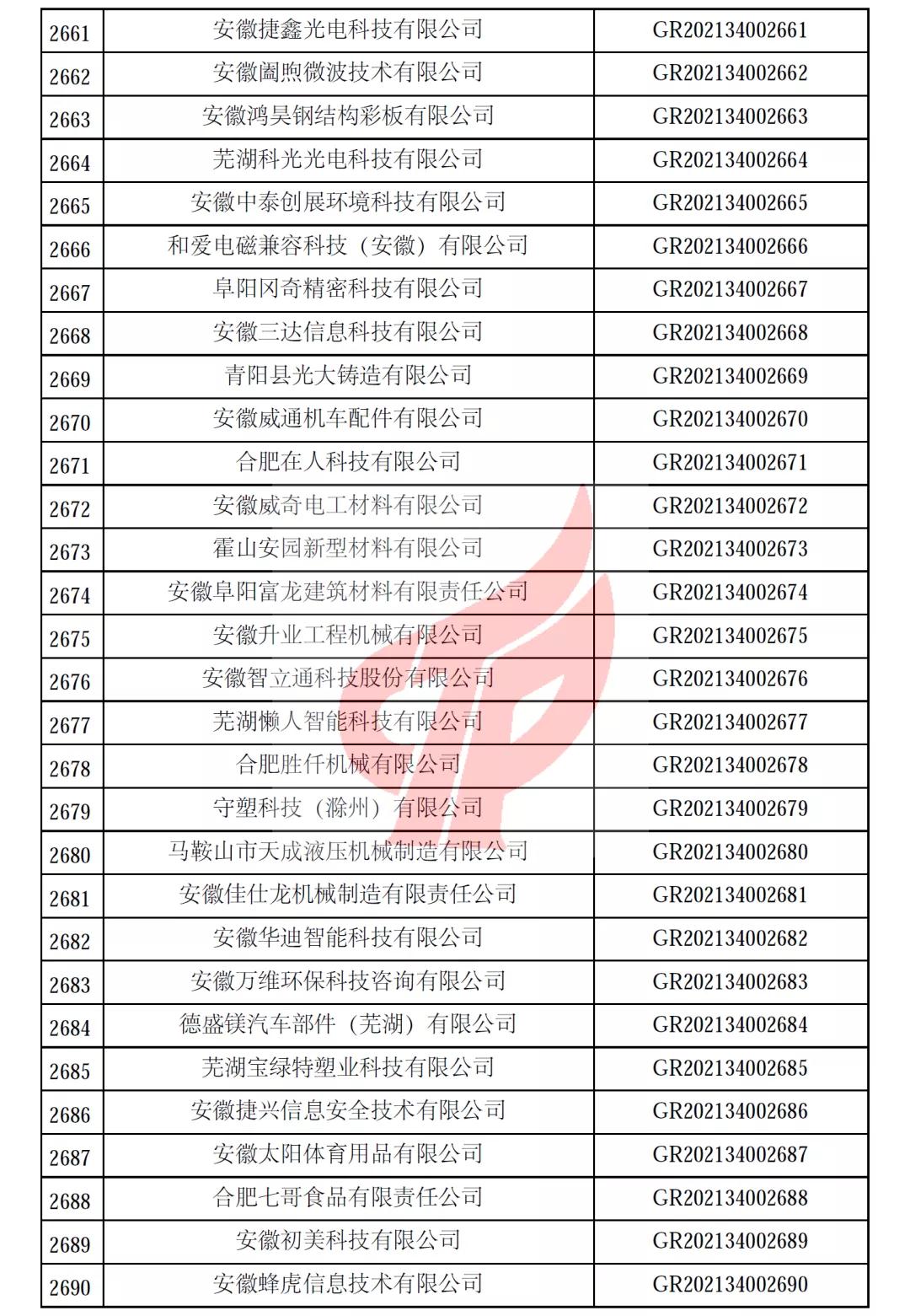 安徽省第一批备案高新技术企业名单