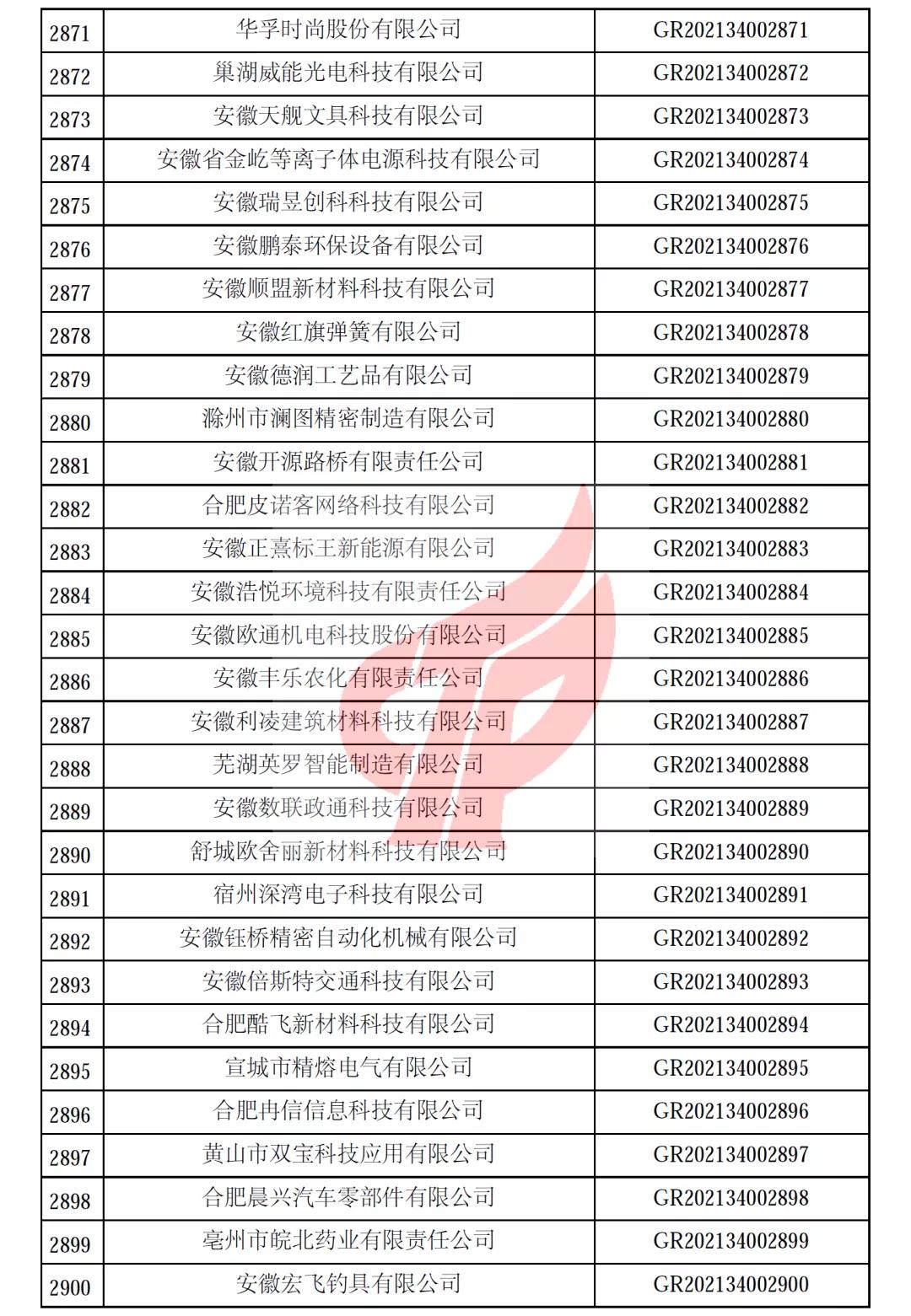 安徽省第一批备案高新技术企业名单