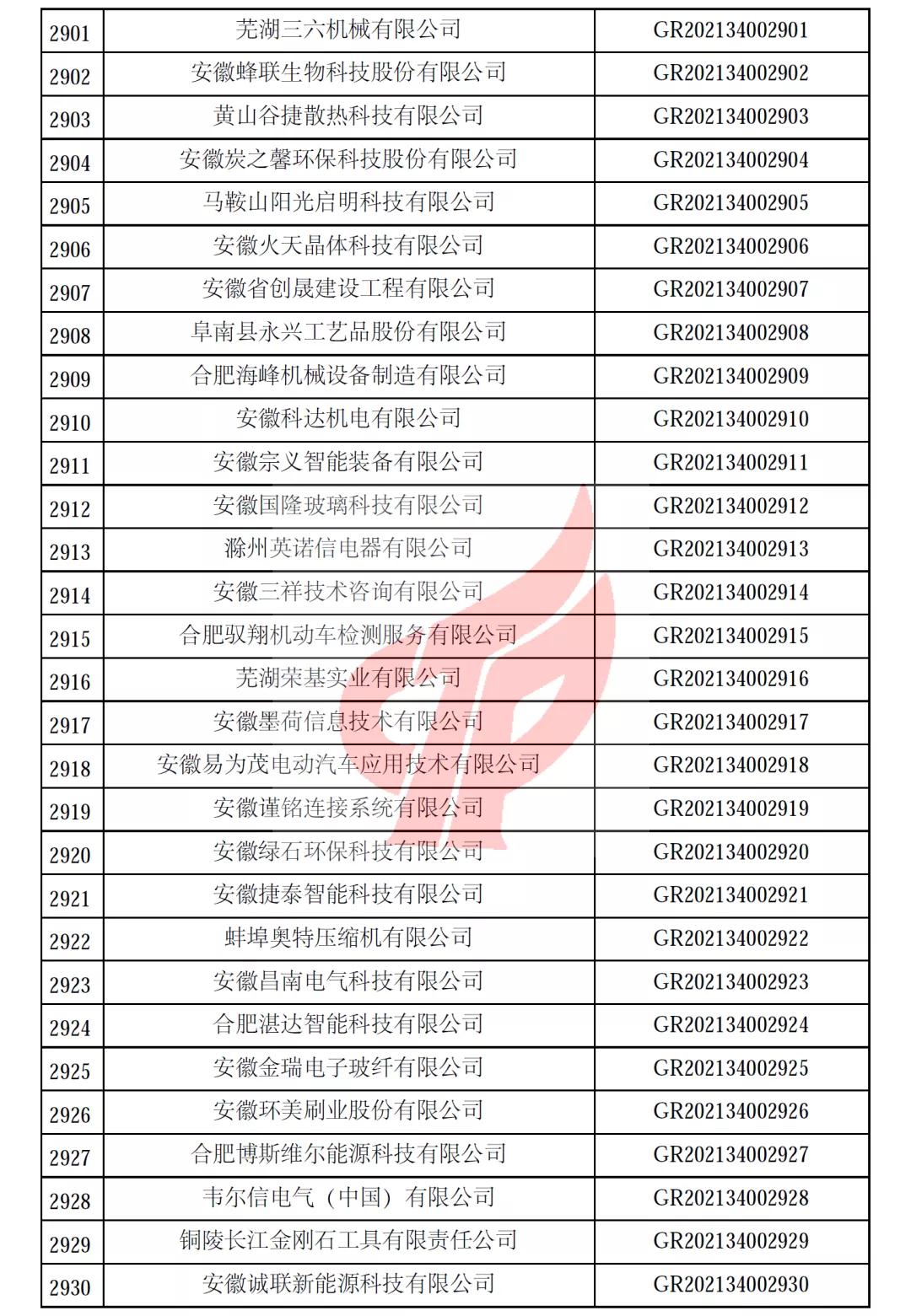 安徽省第一批备案高新技术企业名单