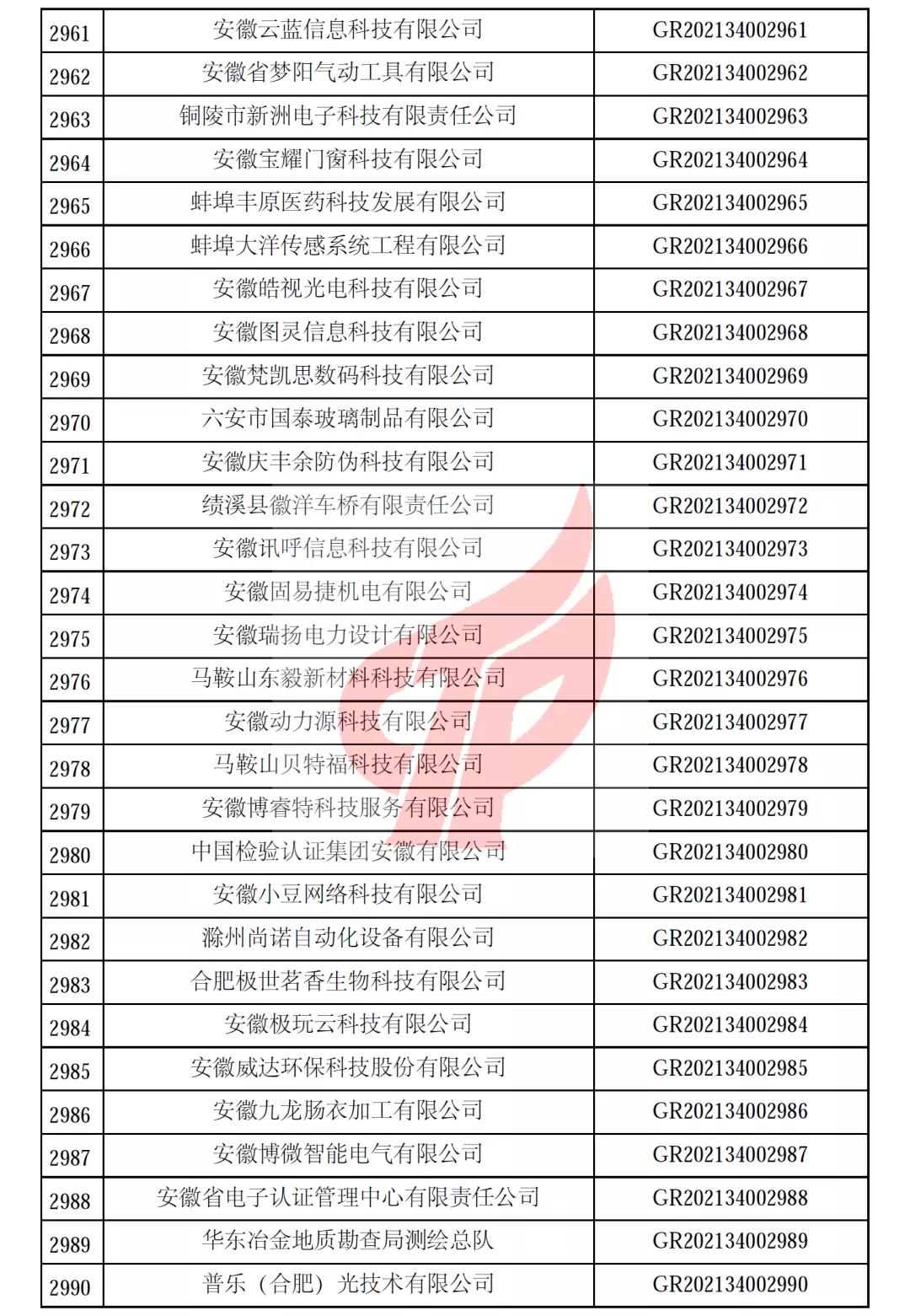 安徽省第一批备案高新技术企业名单