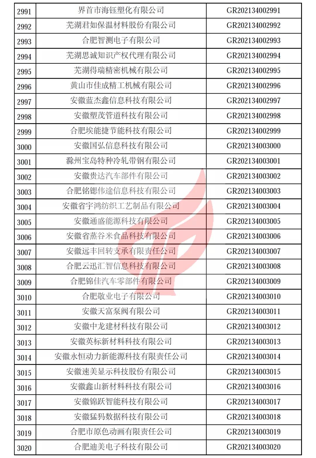 安徽省第一批备案高新技术企业名单