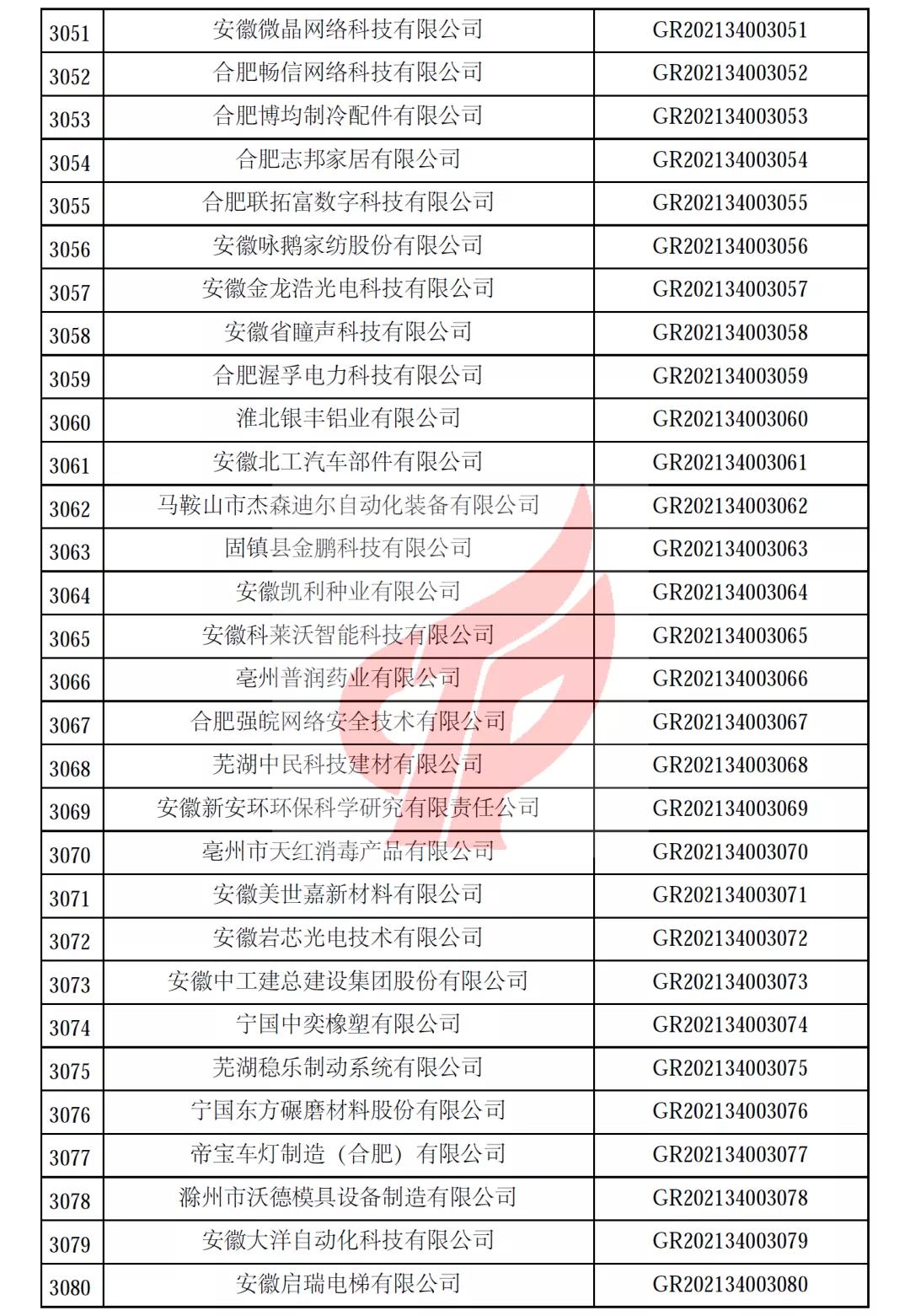 安徽省第一批备案高新技术企业名单