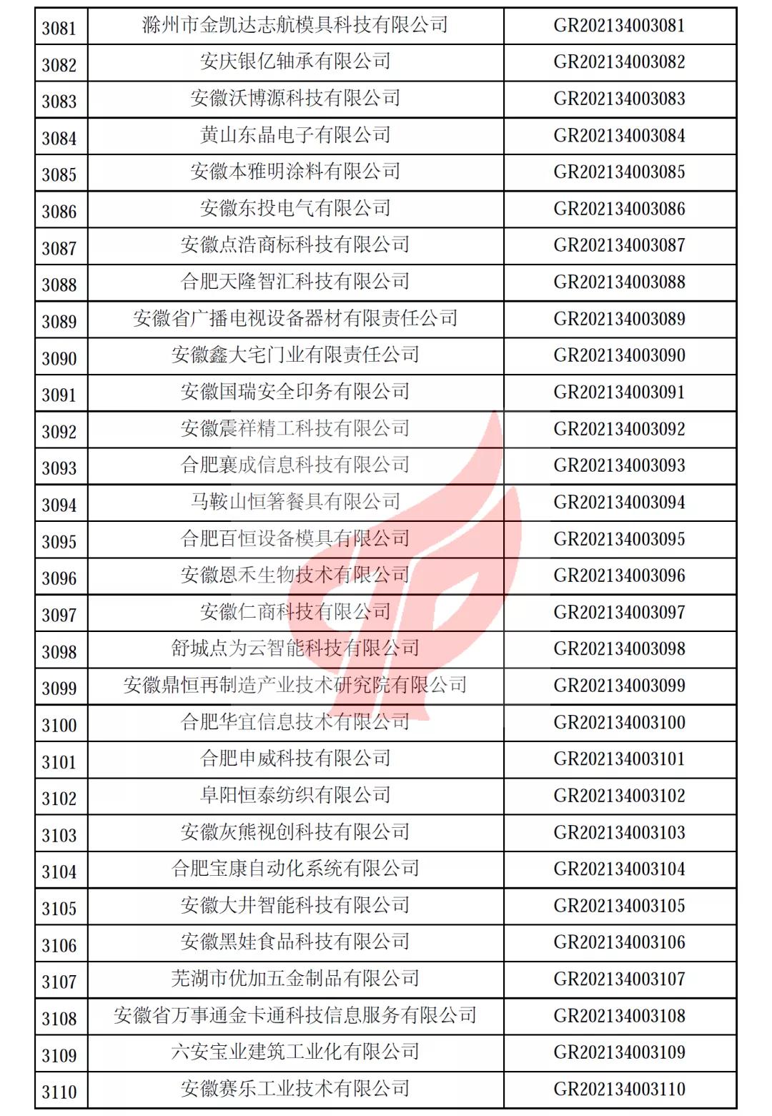 安徽省第一批备案高新技术企业名单