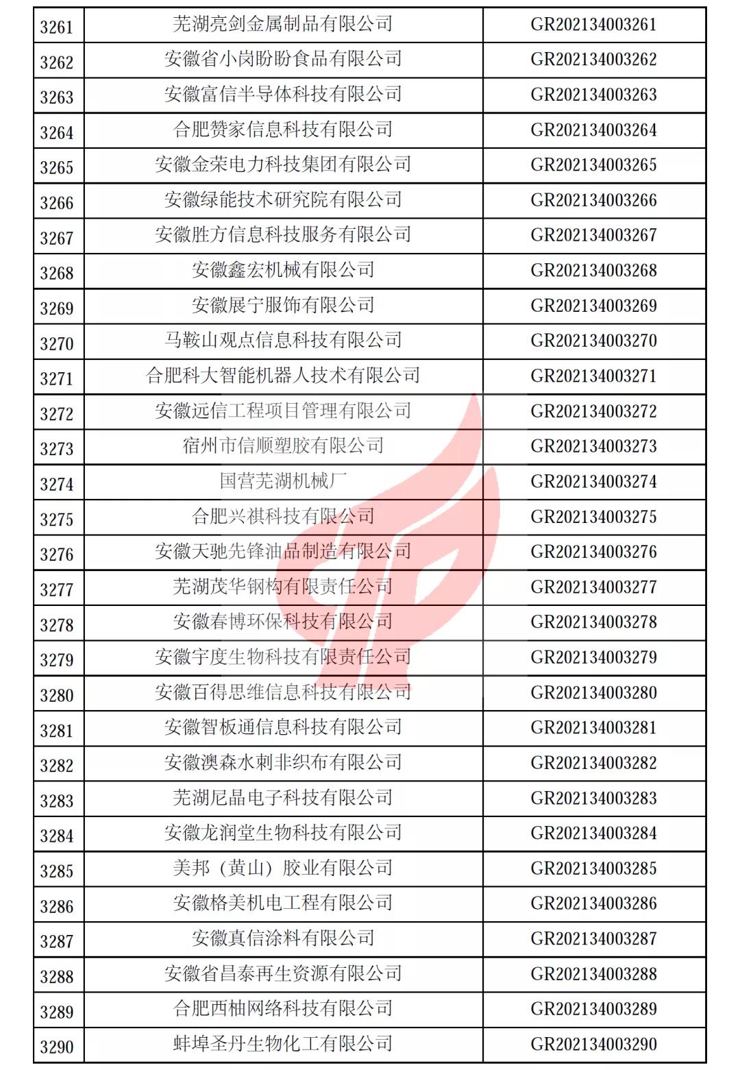 安徽省第一批备案高新技术企业名单