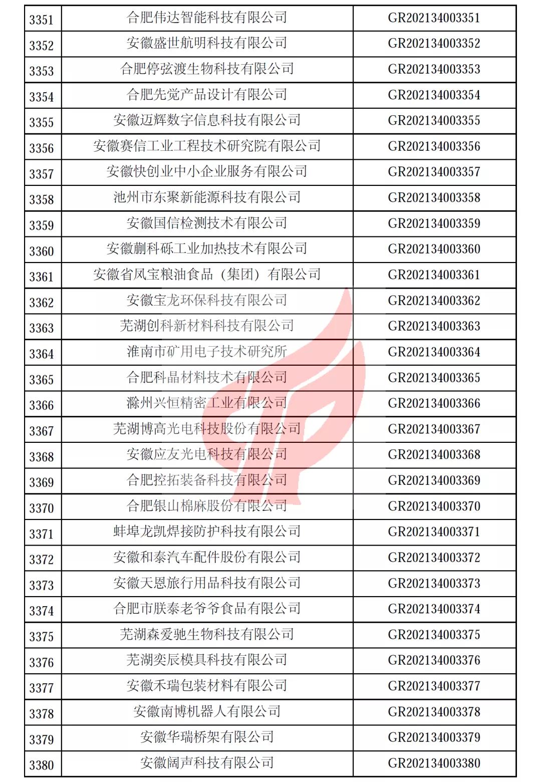 安徽省第一批备案高新技术企业名单