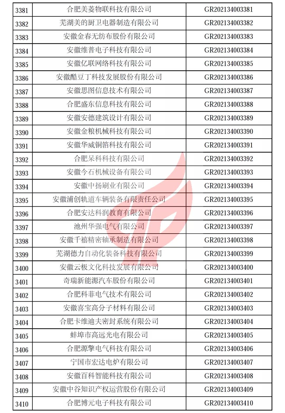 安徽省第一批备案高新技术企业名单