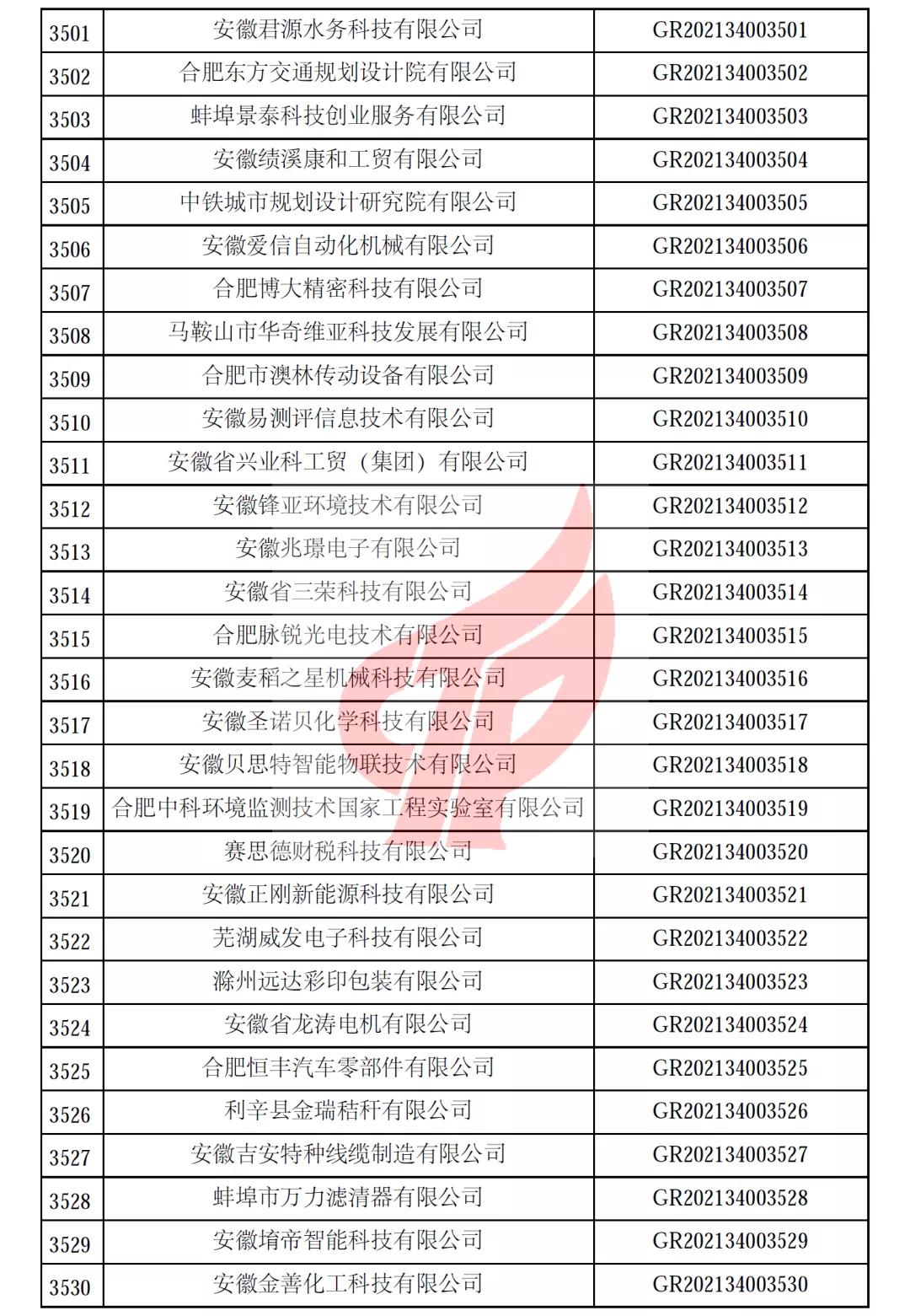 安徽省第一批备案高新技术企业名单