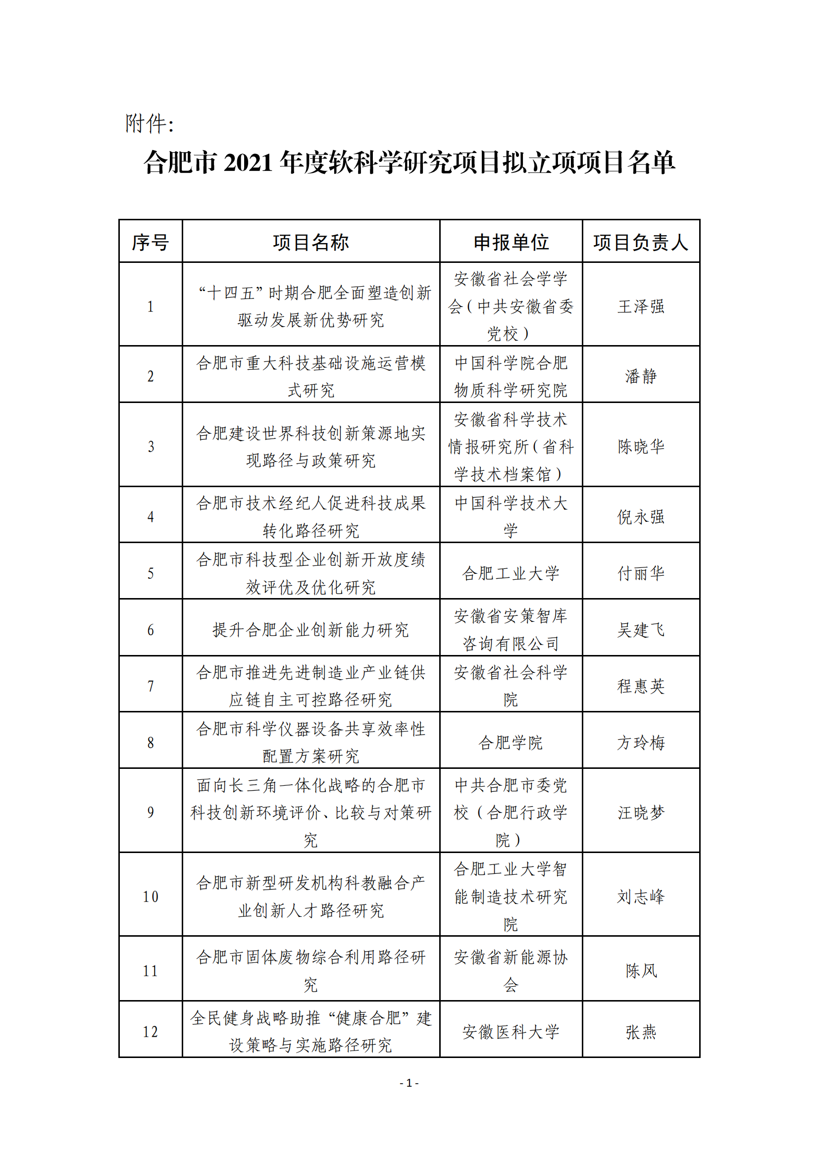 合肥市2021年度软科学研究项目拟立项项目名单