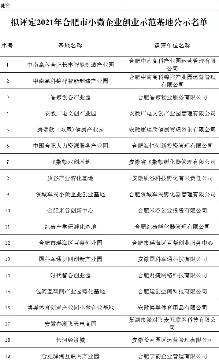 拟评定2021年合肥市小微企业创业示范基地名单