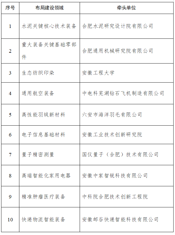 关于安徽省科技创新智库绩效评估结果的公示