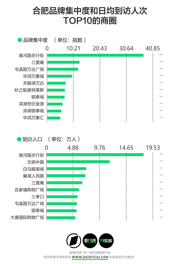 合肥品牌