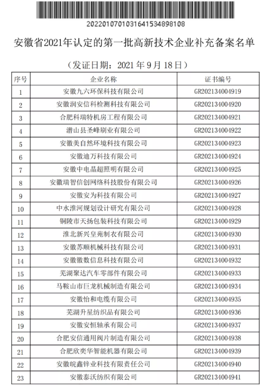 安徽省2021年认定的高新技术企业进行第一批补充备案名单1