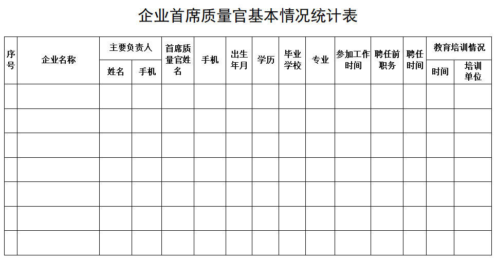 企业首席质量官基本情况表