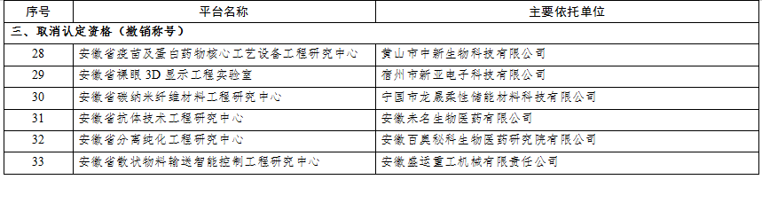 2021年度创新平台评价评审结果