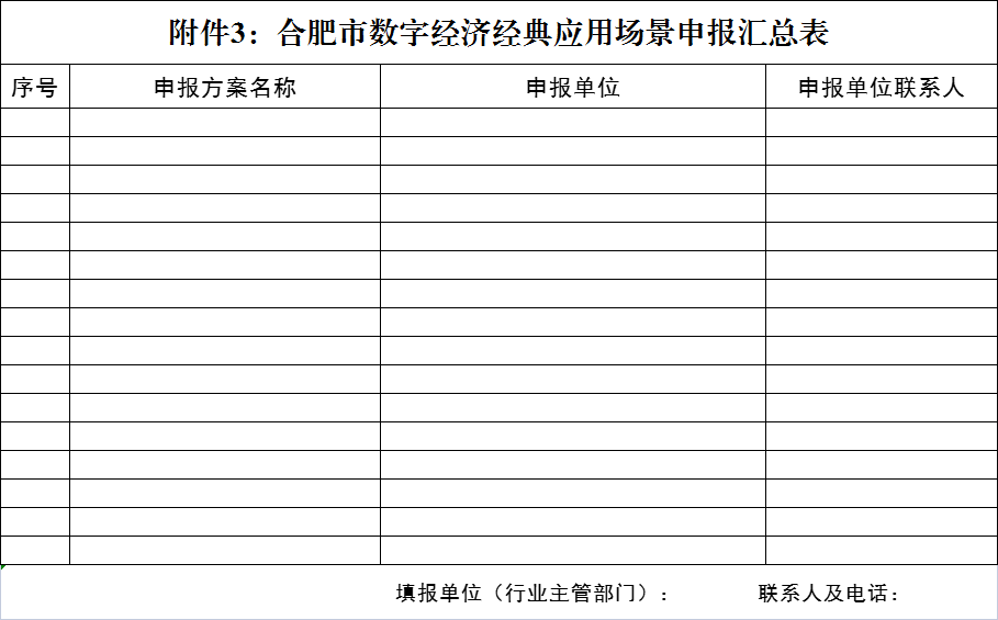 合肥市数字经济经典应用场景申报汇总表