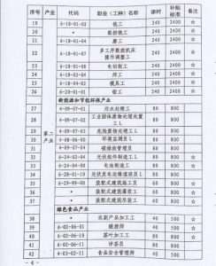 合肥将这100种职业进行技能培训补贴2