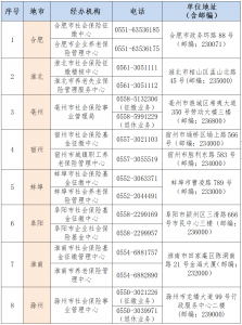 各市社会保险经办机构咨询电话1