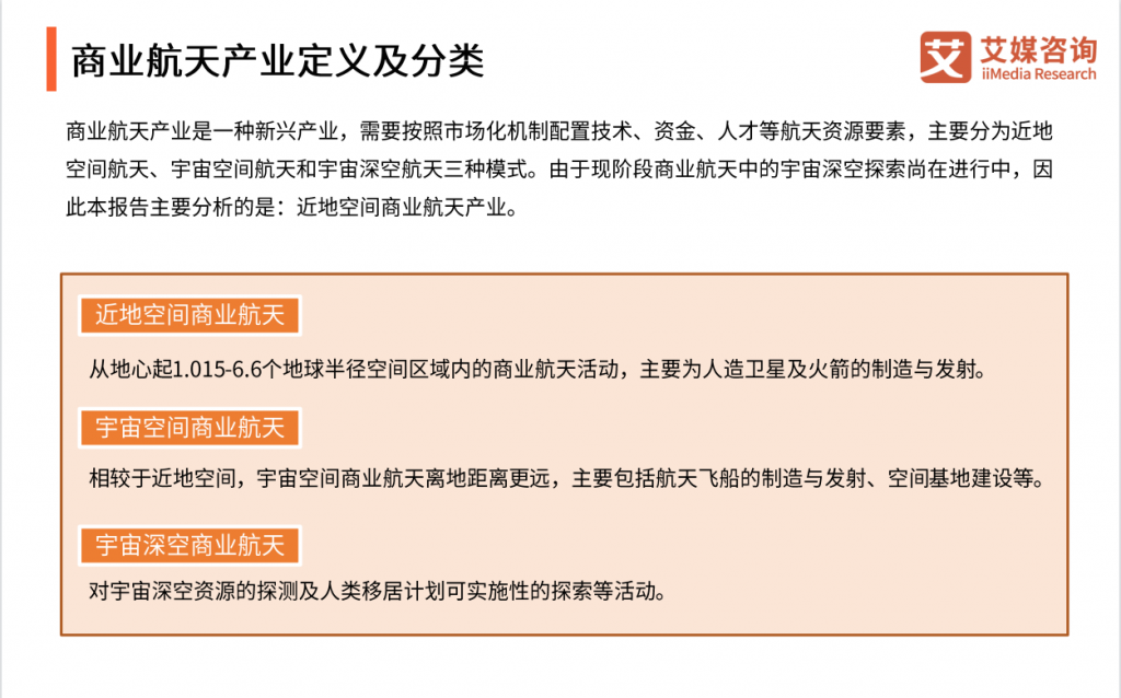 2021-2022年中国商业航天产业发展趋势专题研究报告