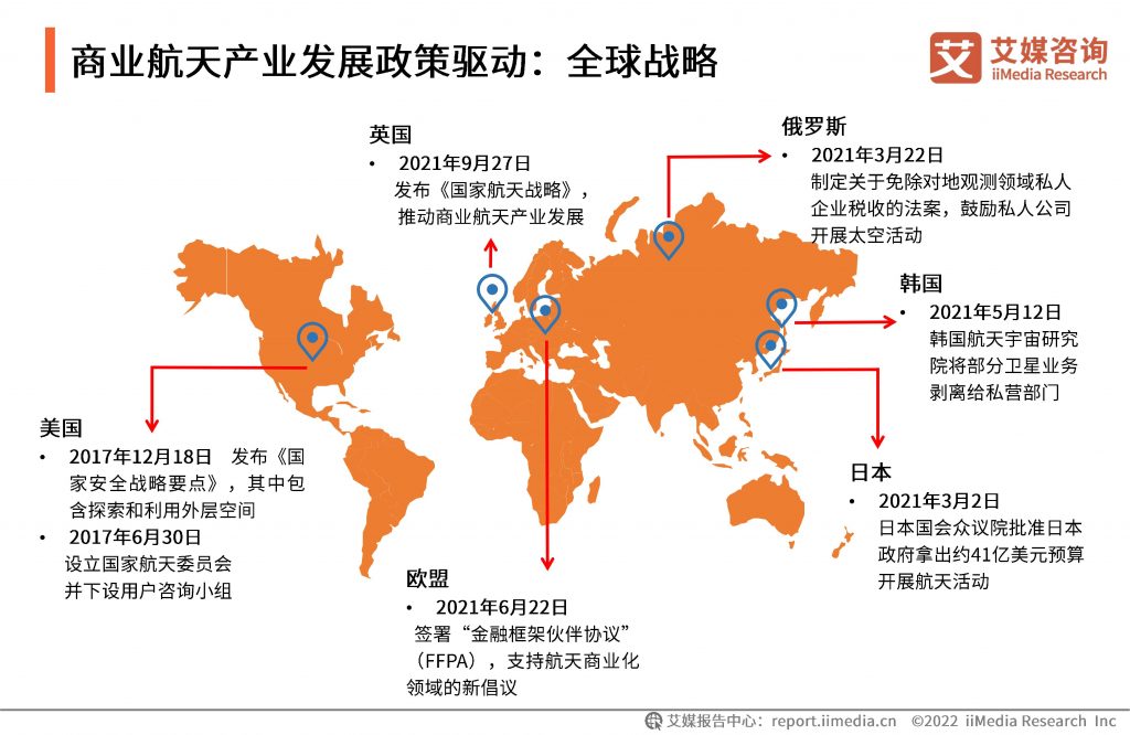 2021-2022年中国商业航天产业发展趋势专题研究报告