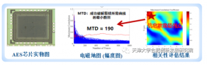 集成电路侧信道评测及防护技术