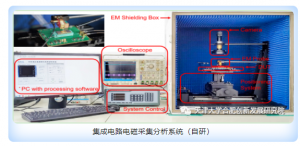 集成电路分析系统