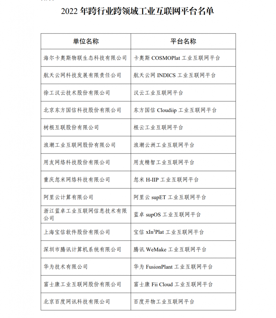 2022年跨行业跨领域工业互联网平台名单 第一张