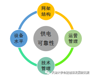 产业化成果：智能配用电及综合能源系统规划评估技术研究与软件开发