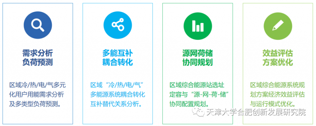 综合能源系统计算分析与规划运行软件研发