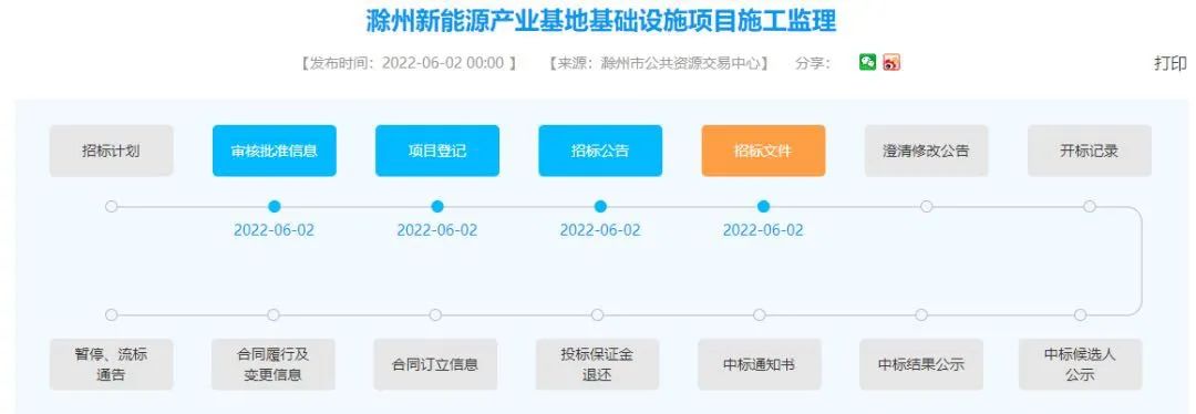 滁州新能源产业基地启动